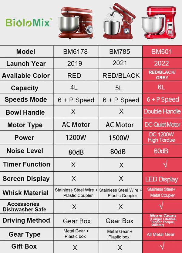 6-Speed 1200W Kitchen Stand Mixer